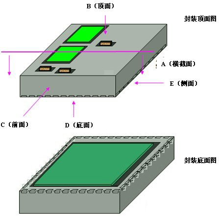 实现手艺突破来助力划片机：SIP封装的制程工艺